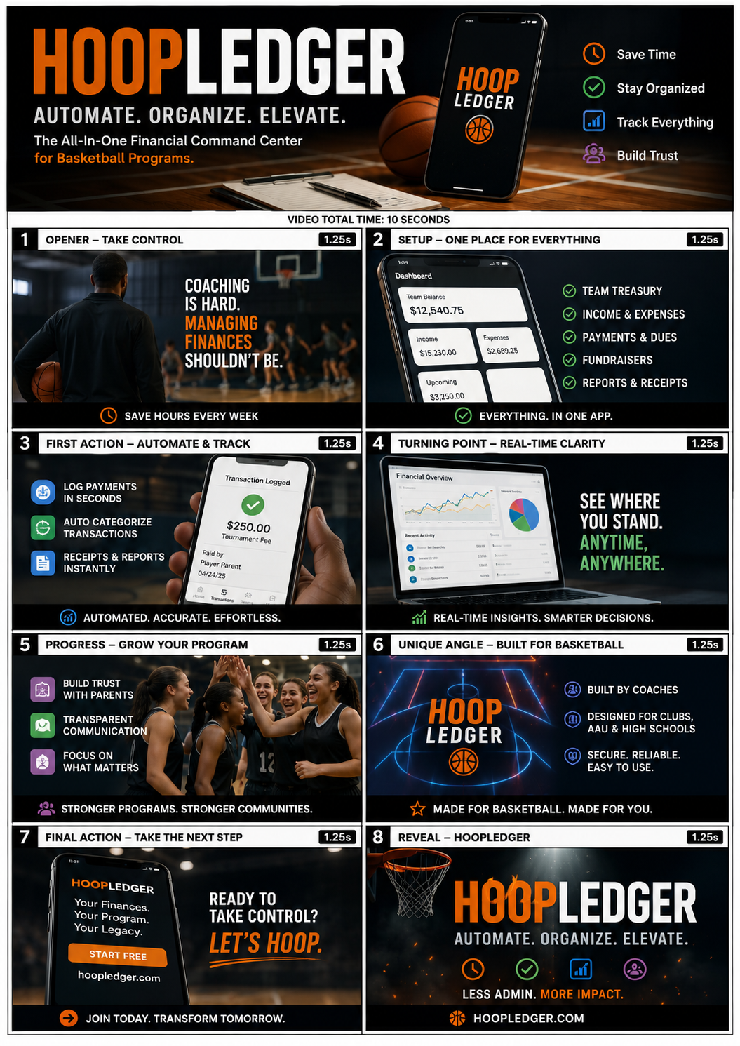 Eight panel HoopLedger promotional storyboard concept